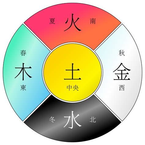 杏色五行|五行颜色金木水火土都是什么色 五行颜色属性对照表